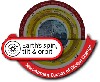  Earths Spin Tilt And Orbit Earth System Works Causes Of Global Change Png Changes Over Time Icon