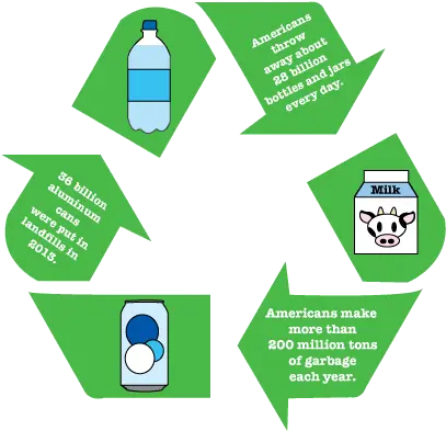  Reduce Reuse Utpa Student Creates Website To Promote Printable Clipart Recycle Symbol Png Make An Icon For A Website