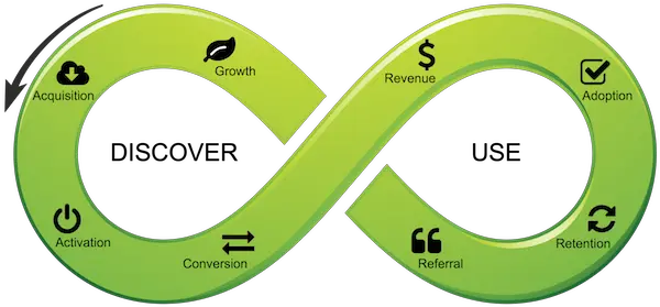  Converting Leads Is Key To Saas Here Are Some Ideas To Saas Customer Lifecycle Journey Png Life Cycle Icon