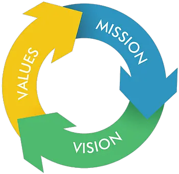  Picture Vision Mission And Core Values Png Mission Png