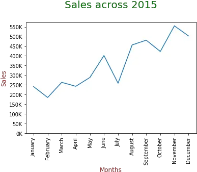  8 Charts You Must Know To Excel In The Art Of Data Plot Png Three Triangles Icon Excel