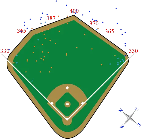  Baseball Field Png Graphic Black Angels Stadium Home Run Distance Baseball Field Png