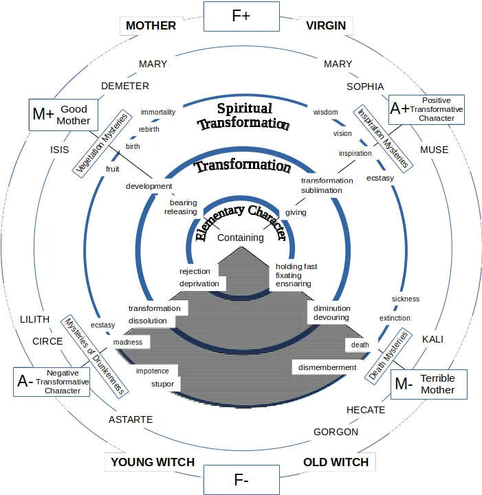  Yin Yang And Dr Jordan B Peterson By Andrew Williams Yin Yang Chaos Order Png Yin Yang Symbol Png