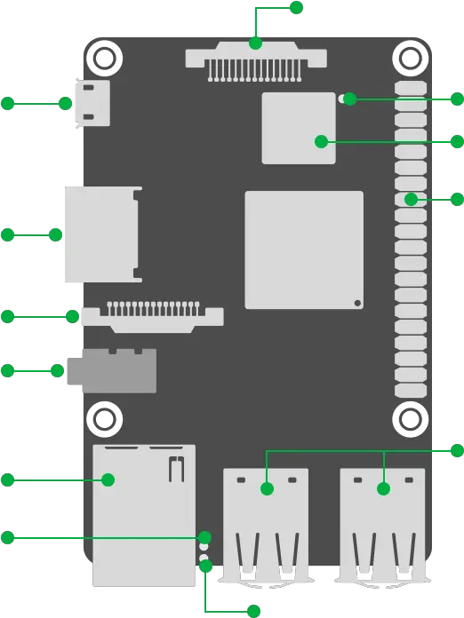  Tinker Boardaiot U0026 Industrial Solutionasus Usa Asus Tinker Board S Png Micro Sim Card Inseted Icon