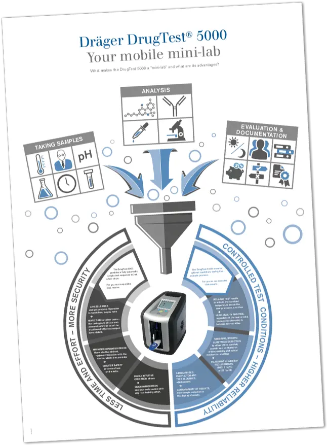  Drug Testing Kits U2013 Reliable In The Workplace Poster Png Drug Test Icon