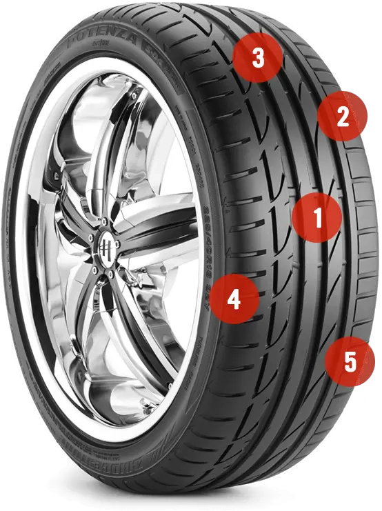  How To Tell If You Need New Tires Firestone Complete Auto Care Tread On A Tire Png Tire Tread Png