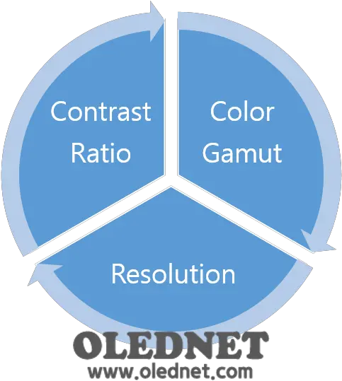  Analyst Column The Last Station Of Tv Is Contrast Ratio Circle Png As Seen On Png