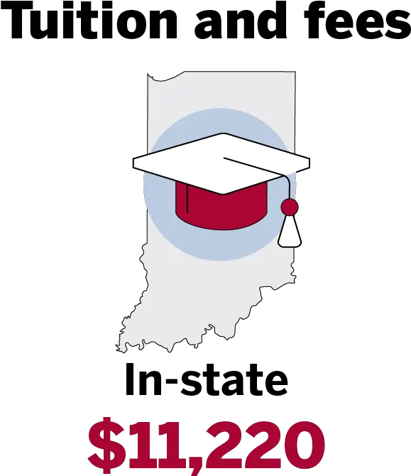  Estimated Cost Of Attendance Iu Paying For College Indiana University Tuition 2020 Png Indiana University Logo Png