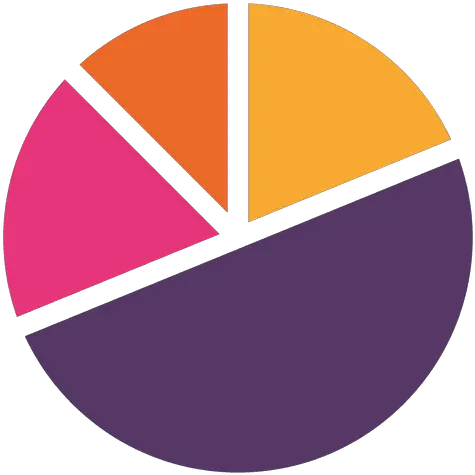  Colorful Four Parts Pie Chart Pie Chart Vector Png Pie Chart Png