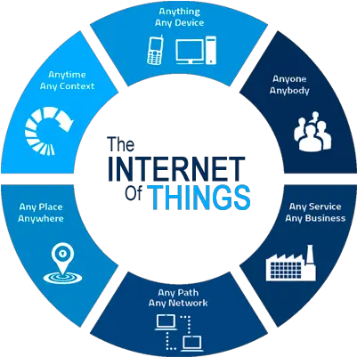  Summary And Conclusion Iot Internet Of Things Internet Of Things Overview Png Conclusion Png