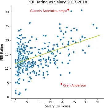  Nba Salary Vs Performance Screenshot Png Giannis Antetokounmpo Png