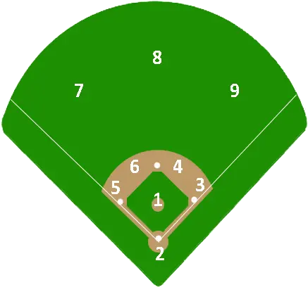  Baseball Positions Baseball Number Positions Png Baseball Diamond Png