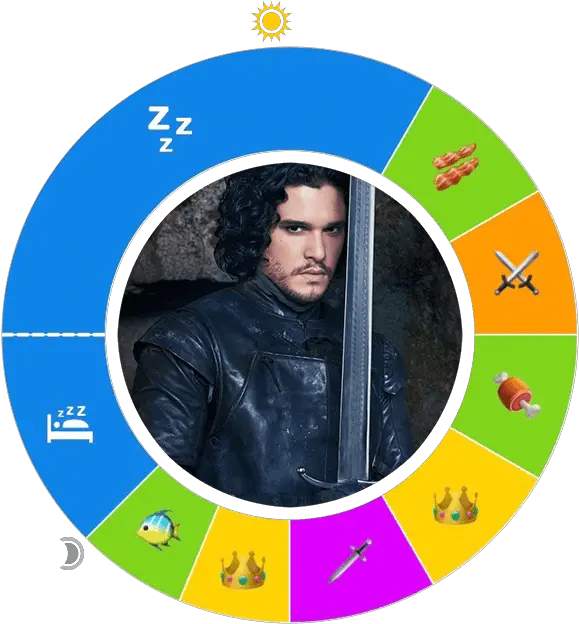  Owaves Day In The Life Jon Snow Daenerys Targaryen Png Jon Snow Png