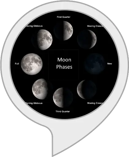  Amazoncom Moon Phases Alexa Skills Irish Village Png Moon Phases Png