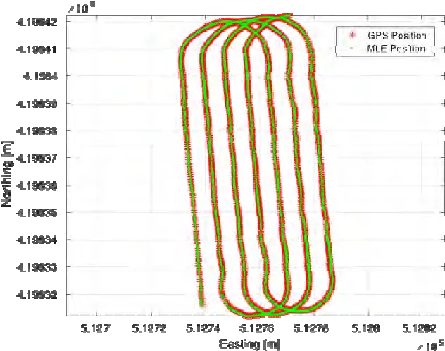  Race Track Trajectory Of The Auv Fig 8 Residuals In Range Screenshot Png Race Track Png