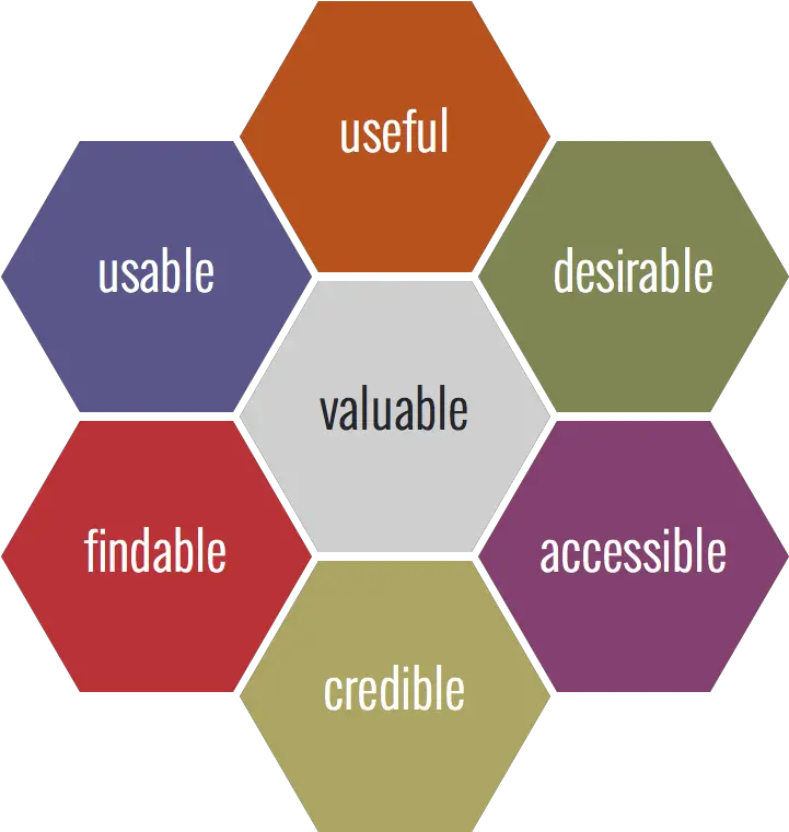  Download Hd Ux Honeycomb Pictures Software Development Benefits Of Annual Maintenance Contract Png Honeycomb Png