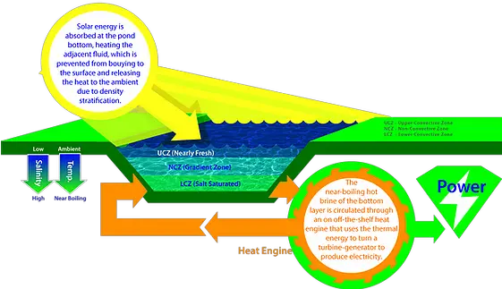  Renewable Energy Infrastructure Gem Good Earth Mechanics Language Png Gem Resource Icon