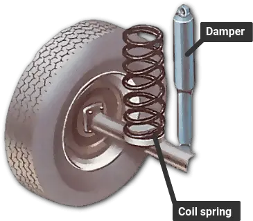  How Car Springs And Dampers Work A Works Damper In Car Png Metal Spring Png