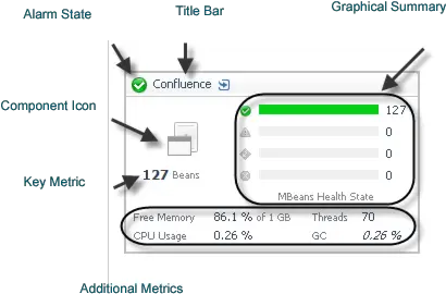  Foglight For Application Operations 5985 User Guide Vertical Png Metric Icon