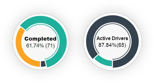  Uber Clone App Administrator Panel V3cube Circle Png Uber App Logo