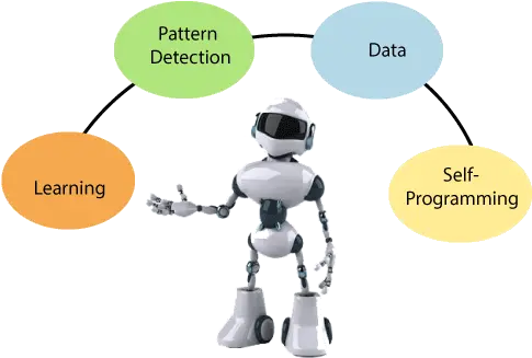  Machine Learning Tutorial For Beginners Tutorial And Example Png Machine Learning Png