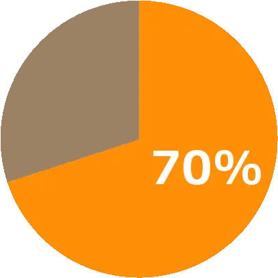  Pie Chart Transparent Png Pie Chart Pie Chart Png