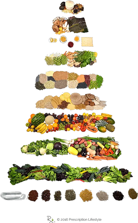  Prescription Lifestyle Vector Transparent Stock Food Food Pyramid Plant Based Diet Png Pyramid Png