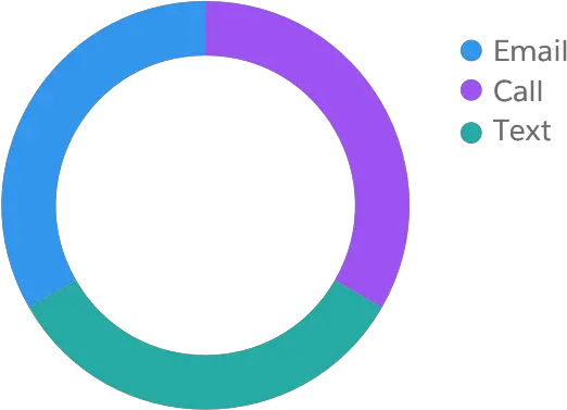  Charts Lightning Design System Vertical Png Donut Chart Icon Png