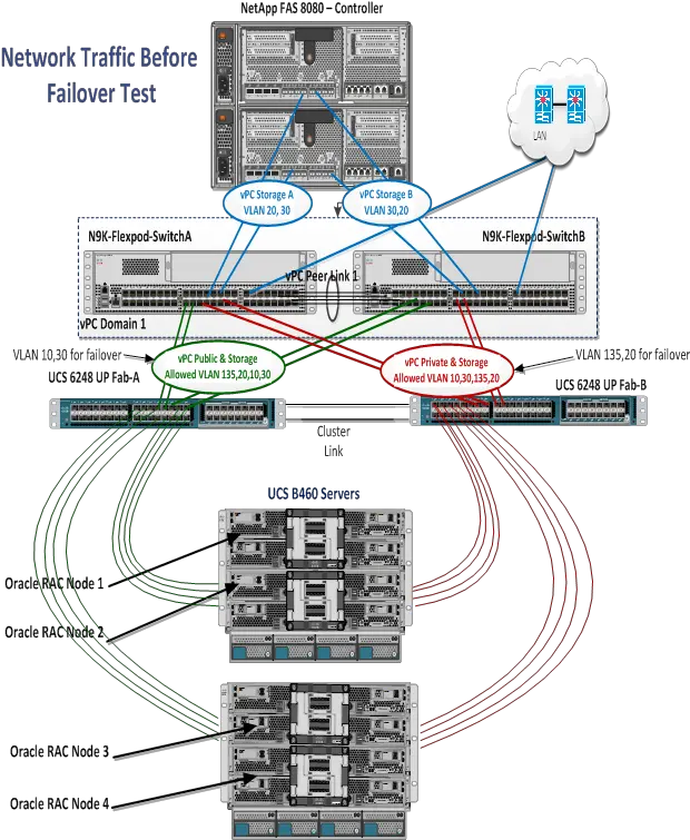  Flexpod Data Center With Oracle Rac Cisco Vertical Png Oracle Rac Icon