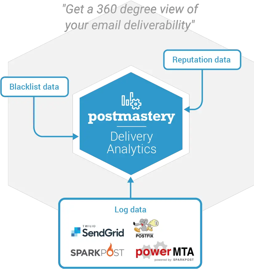  Delivery Analytics Postmastery Daisy Mario Bros Png Mta Logo