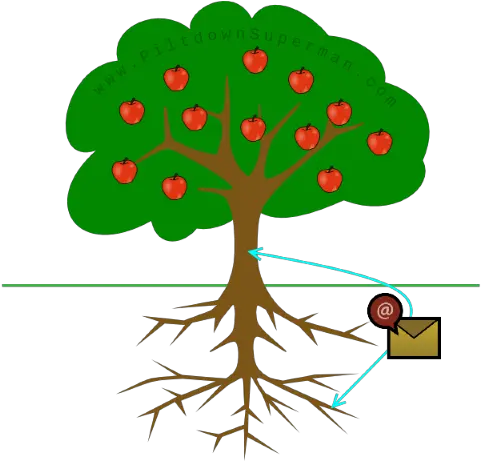  Piltdown Superman Tree Clipart With Roots Png Far Cry 3 Dingo Icon