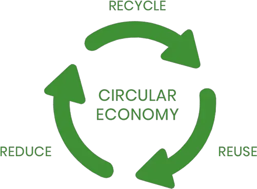  Sustainability Strawbees Closed Loop Circular Economy Png Recycle Png