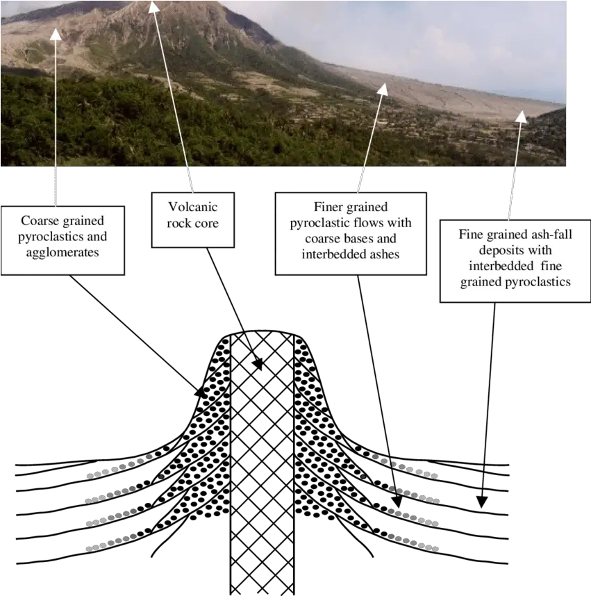  A Schematic Cross Section Through An Andesitic Volcano Based Andesite Found By A Volcano Png Hills Png