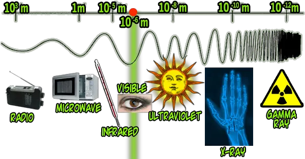  Physical Science Nuclear Power Png Radio Waves Png