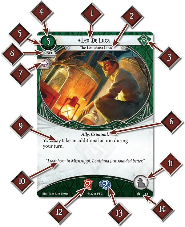  Arkham Horror The Card Game Rulepop Illustration Png Smite Shortcut Icon