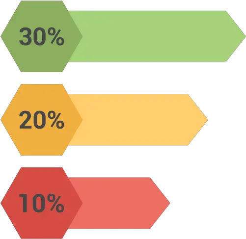  Graph Bar Chart Business Icon Transparent Hd Bar Charts Png Bar Graph Png