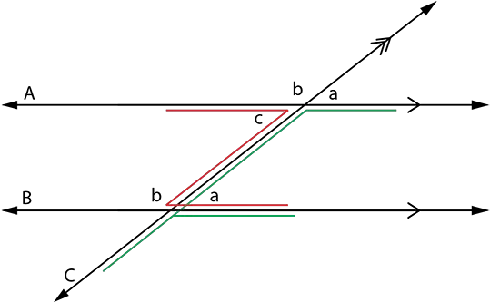  Introduction To Angles Skillsyouneed Z Angle Png Angle Png