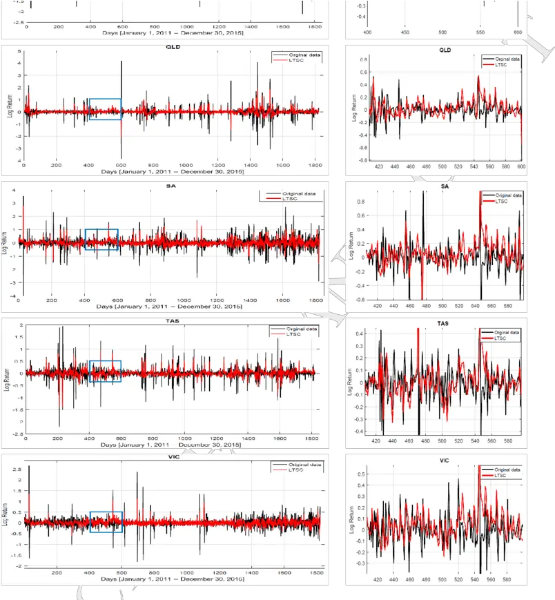  Daily Returns Observations From Five Electricity Markets In Number Png Electricity Transparent Background