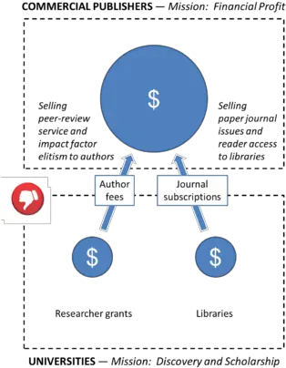  Open Access Libopedia Diagram Png Bad Png