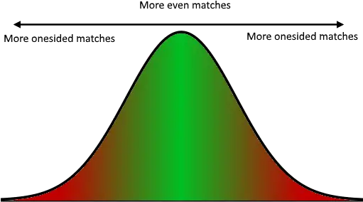  Dode74com Diagram Png Bell Curve Png