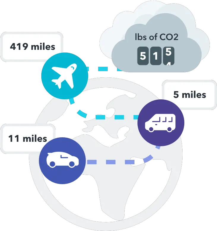  Offcents Travel With Zero Emissions Taian Insurance Png Walk Car Train Icon