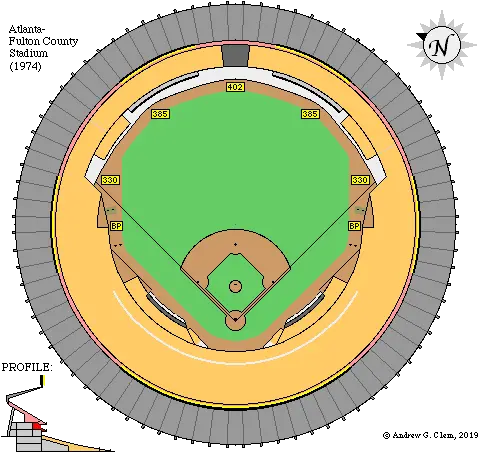  Baseball Atlanta Atlanta Fulton County Stadium Png Yankees Icon Parking