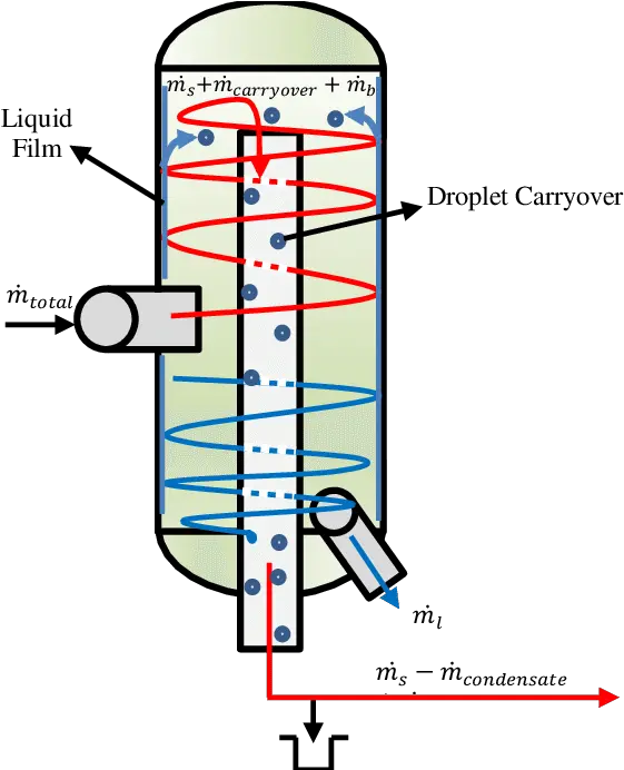  Line Separator Png Geothermal Separator Line Separator Png