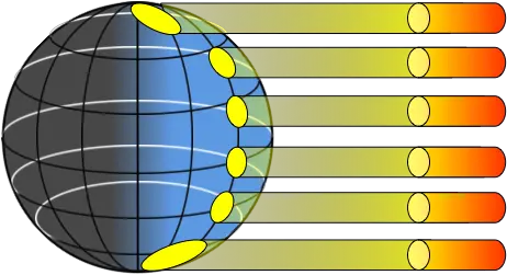  Filesolar Angle Of Incidence Wikimedia Commons Solar Angle On Earth Earth Png