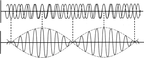  Sound Wave Cycles Line Art Png Sound Waves Transparent