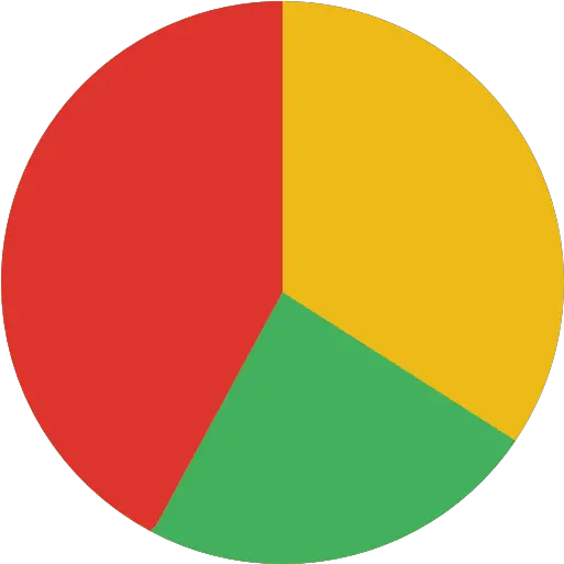  Pie Chart Free Business Icons Pie Chart Red Amber Green Png Pie Chart Icon Png