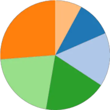  Pie Chart Example Pie Chart Png Clipart Pie Chart Png