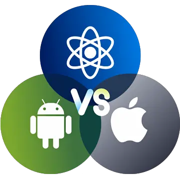  React Native Vs Gas Science Museum Png React Logo Png