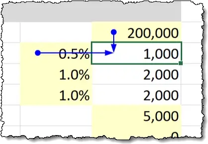  Top Excel Features For Accountants Xelplus Leila Gharani Png Excel Conditional Formatting Icon Sets