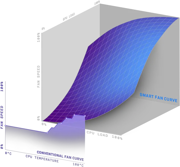  Nzxt Gaming Pc Hardware Computer Cases Liquid Cooling Fan Curve Cpu Nzxt Png Tyler Blevins Png